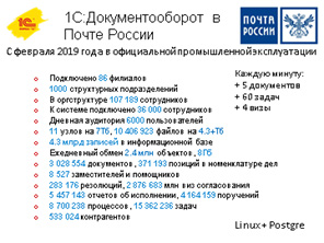 «1С:Документооборот» в Почте России