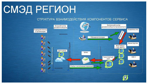 Компания «Медиалюкс» развернула для органов госвласти Республики Башкортостан многокомпонентное облачное решение, включающее СЭД «ДЕЛО»