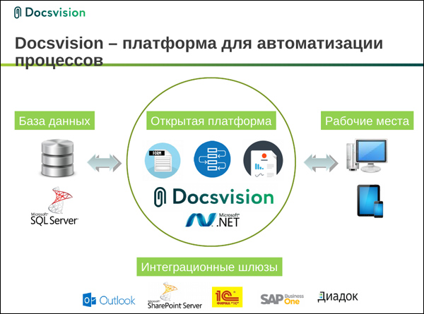 Docsvision – платформа для автоматизации процессов