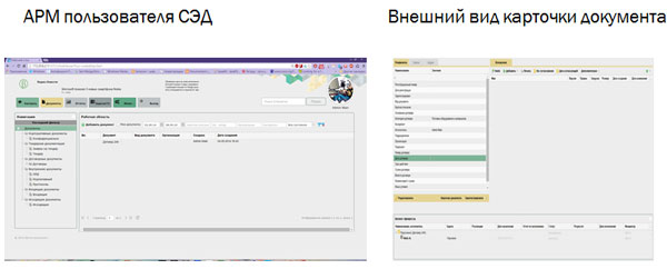 АРМ пользователя СЭД и внешний вид карточки документа в «ВиттеДокс»