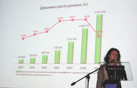 Член Совета Координационного Центра национального домена сети Интернет Юлия Овчинникова о динамике роста домена .RU