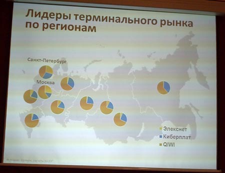 Структуры рынка моментальных платежей по Федеральным округам РФ