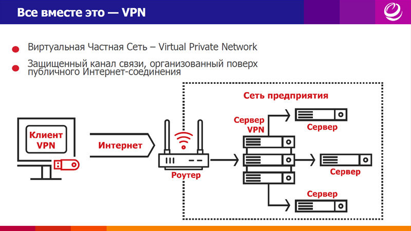Компоненты VPN