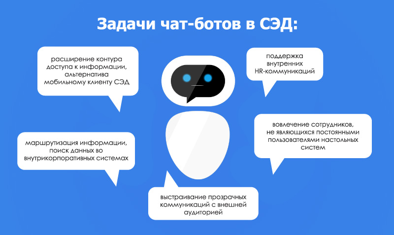 Создание чатов. Чат бот. Функции чат ботов. Задачи чат боты. Преимущества чат ботов.