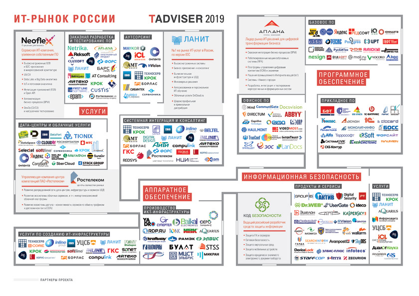 ЭОС на карте лидеров российского рынка информационных технологий по версии TAdviser